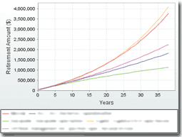 Fee impact graph